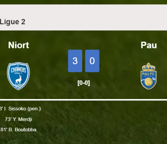 Niort defeats Pau 3-0