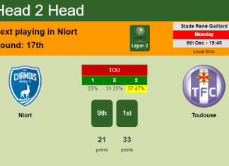 H2H, PREDICTION. Niort vs Toulouse | Odds, preview, pick, kick-off time 06-12-2021 - Ligue 2