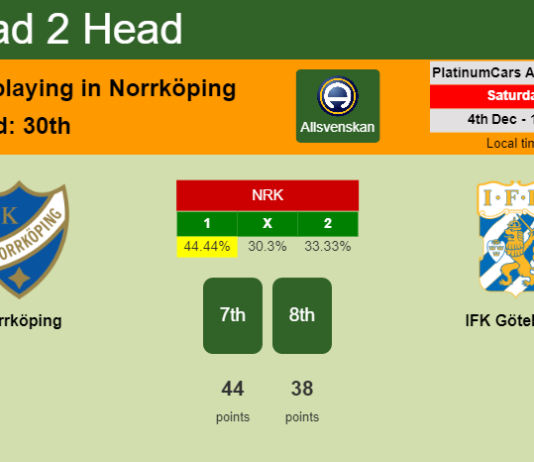 H2H, PREDICTION. Norrköping vs IFK Göteborg | Odds, preview, pick, kick-off time 04-12-2021 - Allsvenskan