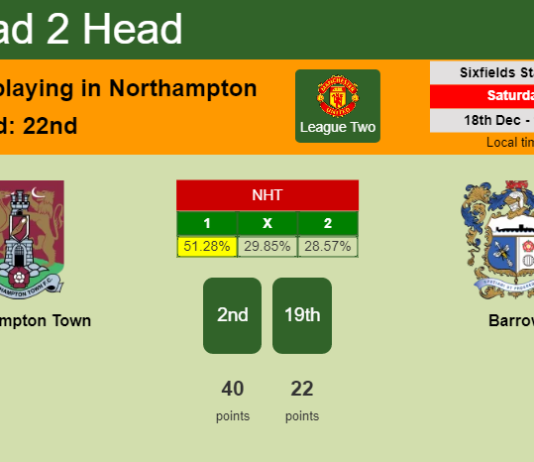 H2H, PREDICTION. Northampton Town vs Barrow | Odds, preview, pick, kick-off time 18-12-2021 - League Two