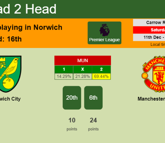 H2H, PREDICTION. Norwich City vs Manchester United | Odds, preview, pick, kick-off time 11-12-2021 - Premier League