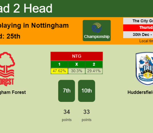 H2H, PREDICTION. Nottingham Forest vs Huddersfield Town | Odds, preview, pick, kick-off time 30-12-2021 - Championship