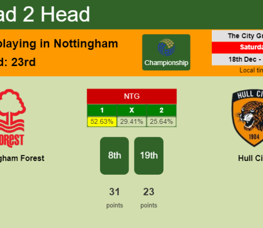 H2H, PREDICTION. Nottingham Forest vs Hull City | Odds, preview, pick, kick-off time 18-12-2021 - Championship