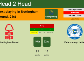 H2H, PREDICTION. Nottingham Forest vs Peterborough United | Odds, preview, pick, kick-off time 04-12-2021 - Championship