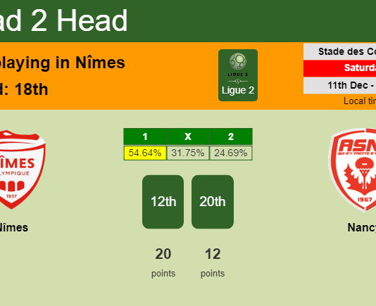 H2H, PREDICTION. Nîmes vs Nancy | Odds, preview, pick, kick-off time 11-12-2021 - Ligue 2