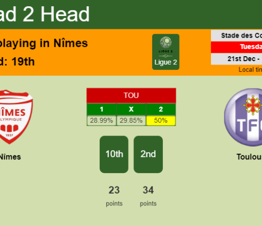 H2H, PREDICTION. Nîmes vs Toulouse | Odds, preview, pick, kick-off time 21-12-2021 - Ligue 2