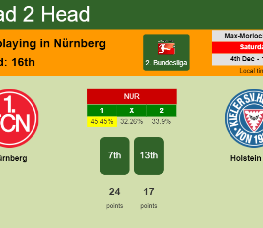H2H, PREDICTION. Nürnberg vs Holstein Kiel | Odds, preview, pick, kick-off time 04-12-2021 - 2. Bundesliga