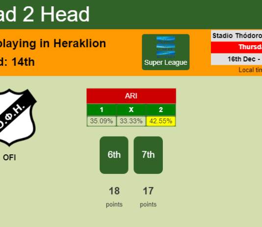 H2H, PREDICTION. OFI vs Aris | Odds, preview, pick, kick-off time 16-12-2021 - Super League