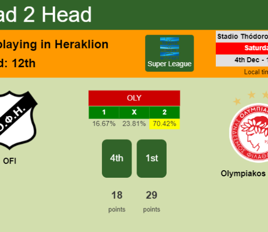 H2H, PREDICTION. OFI vs Olympiakos Piraeus | Odds, preview, pick, kick-off time 04-12-2021 - Super League