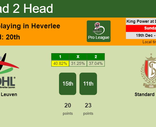 H2H, PREDICTION. OH Leuven vs Standard Liège | Odds, preview, pick, kick-off time 19-12-2021 - Pro League