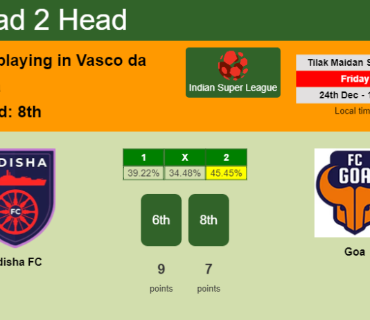 H2H, PREDICTION. Odisha FC vs Goa | Odds, preview, pick, kick-off time - Indian Super League