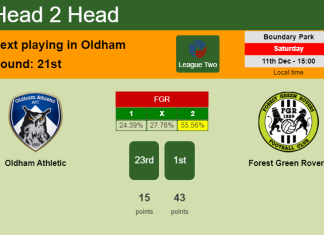 H2H, PREDICTION. Oldham Athletic vs Forest Green Rovers | Odds, preview, pick, kick-off time 11-12-2021 - League Two