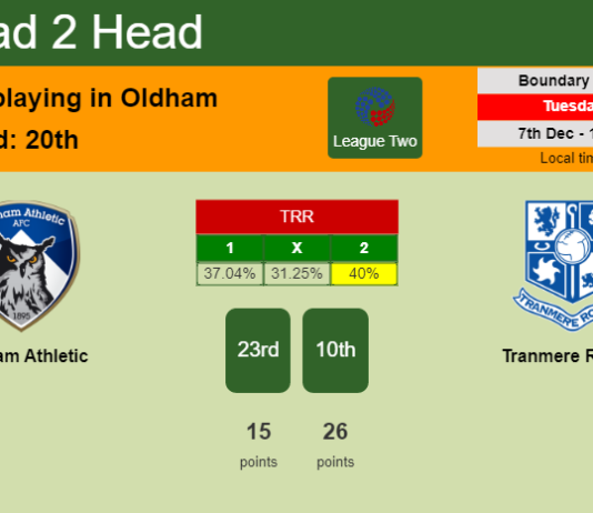 H2H, PREDICTION. Oldham Athletic vs Tranmere Rovers | Odds, preview, pick, kick-off time 07-12-2021 - League Two