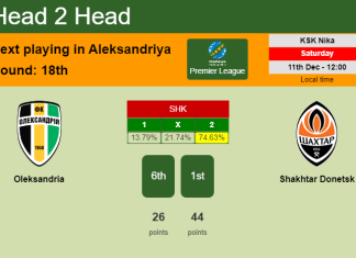 H2H, PREDICTION. Oleksandria vs Shakhtar Donetsk | Odds, preview, pick, kick-off time 11-12-2021 - Premier League