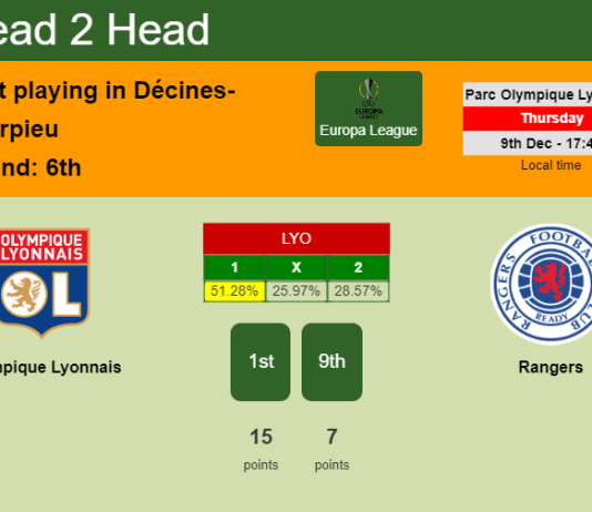 H2H, PREDICTION. Olympique Lyonnais vs Rangers | Odds, preview, pick, kick-off time 09-12-2021 - Europa League