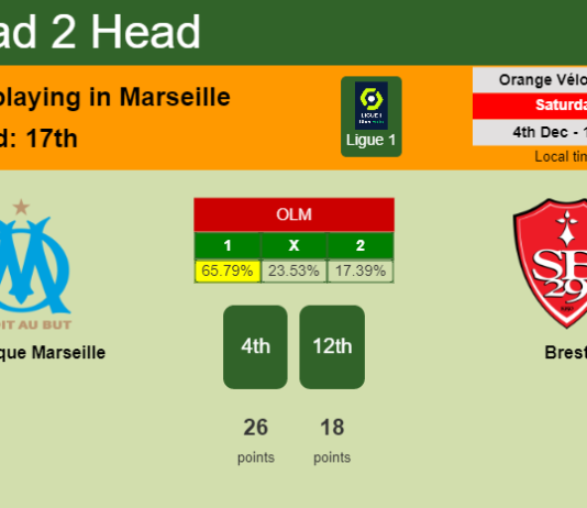 H2H, PREDICTION. Olympique Marseille vs Brest | Odds, preview, pick, kick-off time 04-12-2021 - Ligue 1