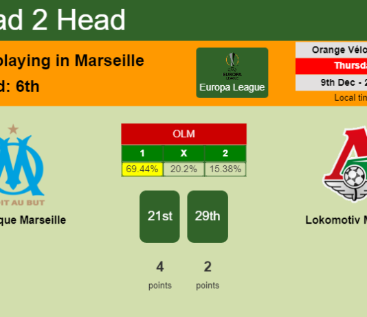 H2H, PREDICTION. Olympique Marseille vs Lokomotiv Moskva | Odds, preview, pick, kick-off time 09-12-2021 - Europa League