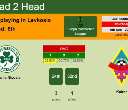 H2H, PREDICTION. Omonia Nicosia vs Kairat | Odds, preview, pick, kick-off time 09-12-2021 - Europa Conference League