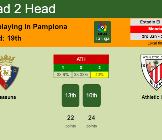 H2H, PREDICTION. Osasuna vs Athletic Club | Odds, preview, pick, kick-off time 03-01-2022 - La Liga