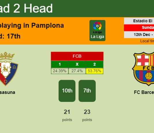 H2H, PREDICTION. Osasuna vs FC Barcelona | Odds, preview, pick, kick-off time 12-12-2021 - La Liga