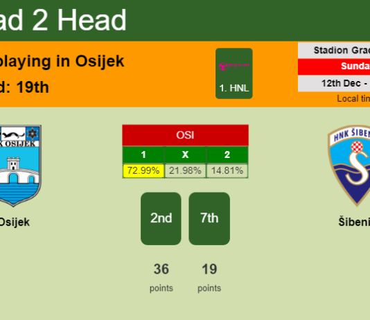 H2H, PREDICTION. Osijek vs Šibenik | Odds, preview, pick, kick-off time 12-12-2021 - 1. HNL