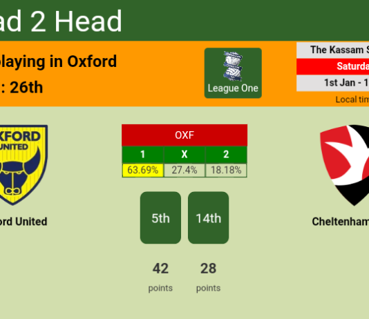 H2H, PREDICTION. Oxford United vs Cheltenham Town | Odds, preview, pick, kick-off time 01-01-2022 - League One