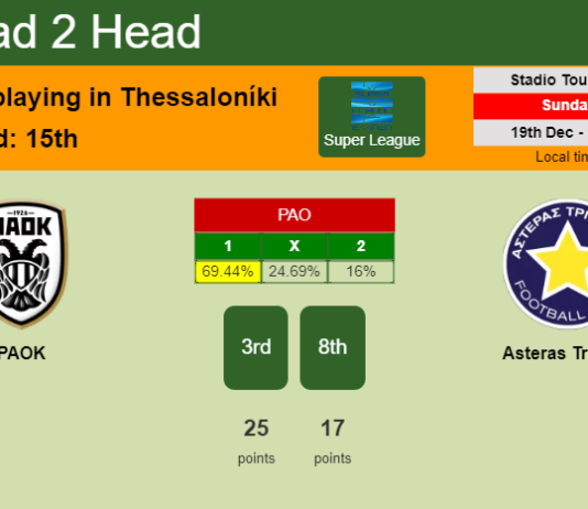 H2H, PREDICTION. PAOK vs Asteras Tripolis | Odds, preview, pick, kick-off time 19-12-2021 - Super League