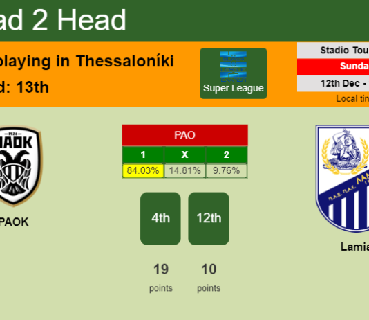 H2H, PREDICTION. PAOK vs Lamia | Odds, preview, pick, kick-off time 12-12-2021 - Super League