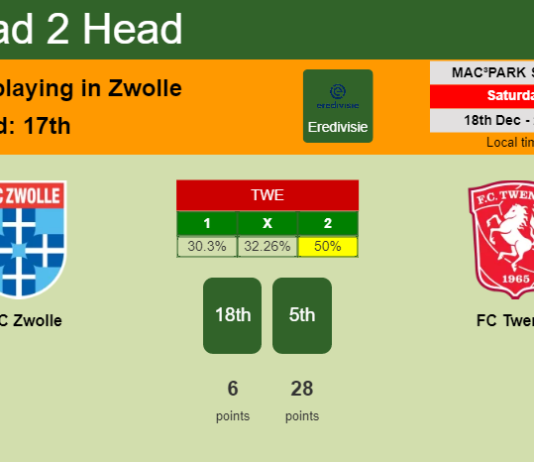 H2H, PREDICTION. PEC Zwolle vs FC Twente | Odds, preview, pick, kick-off time 18-12-2021 - Eredivisie