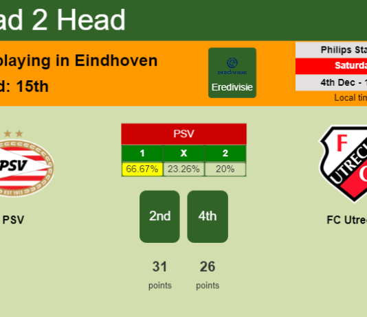 H2H, PREDICTION. PSV vs FC Utrecht | Odds, preview, pick, kick-off time 04-12-2021 - Eredivisie