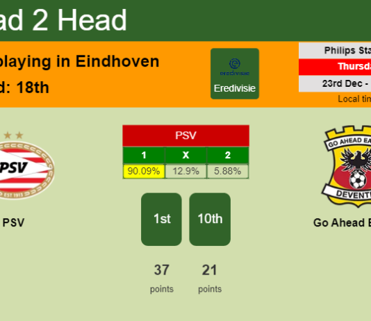 H2H, PREDICTION. PSV vs Go Ahead Eagles | Odds, preview, pick, kick-off time 23-12-2021 - Eredivisie