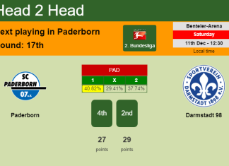 H2H, PREDICTION. Paderborn vs Darmstadt 98 | Odds, preview, pick, kick-off time 11-12-2021 - 2. Bundesliga