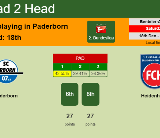 H2H, PREDICTION. Paderborn vs Heidenheim | Odds, preview, pick, kick-off time 18-12-2021 - 2. Bundesliga