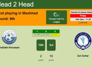H2H, PREDICTION. Padideh Khorasan vs Gol Gohar | Odds, preview, pick, kick-off time 10-12-2021 - Persian Gulf Pro League