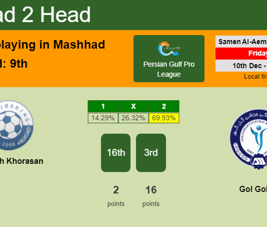 H2H, PREDICTION. Padideh Khorasan vs Gol Gohar | Odds, preview, pick, kick-off time 10-12-2021 - Persian Gulf Pro League