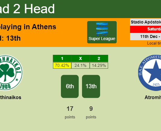 H2H, PREDICTION. Panathinaikos vs Atromitos | Odds, preview, pick, kick-off time 11-12-2021 - Super League