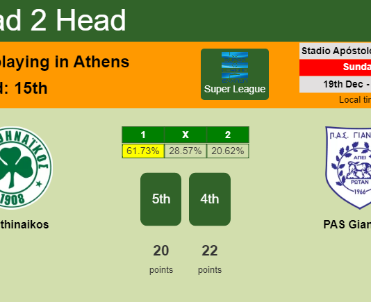 H2H, PREDICTION. Panathinaikos vs PAS Giannina | Odds, preview, pick, kick-off time 19-12-2021 - Super League