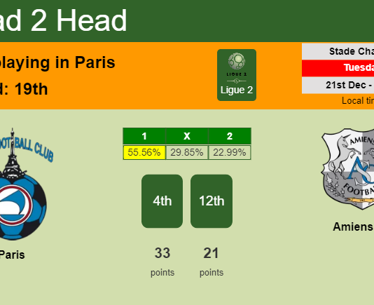 H2H, PREDICTION. Paris vs Amiens SC | Odds, preview, pick, kick-off time 21-12-2021 - Ligue 2