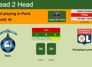 H2H, PREDICTION. Paris vs Olympique Lyonnais | Odds, preview, pick, kick-off time 17-12-2021 - Coupe de France