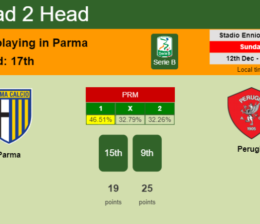 H2H, PREDICTION. Parma vs Perugia | Odds, preview, pick, kick-off time 12-12-2021 - Serie B