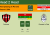 H2H, PREDICTION. Patronato vs Gimnasia La Plata | Odds, preview, pick, kick-off time 11-12-2021 - Superliga