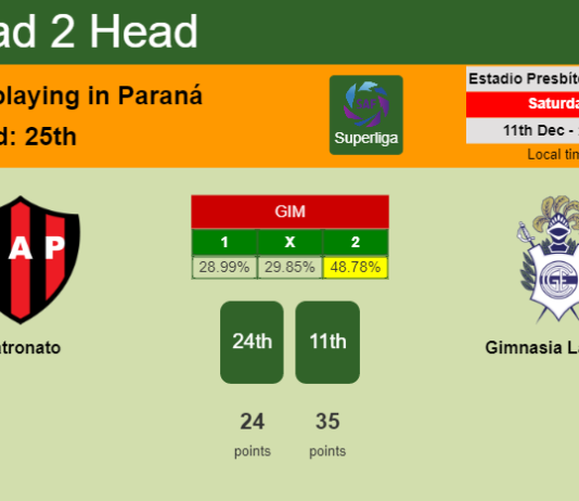 H2H, PREDICTION. Patronato vs Gimnasia La Plata | Odds, preview, pick, kick-off time 11-12-2021 - Superliga