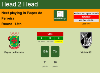 H2H, PREDICTION. Paços de Ferreira vs Vitória SC | Odds, preview, pick, kick-off time 04-12-2021 - Primeira Liga