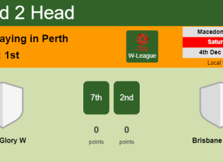 H2H, PREDICTION. Perth Glory W vs Brisbane Roar W | Odds, preview, pick, kick-off time 04-12-2021 - W-League