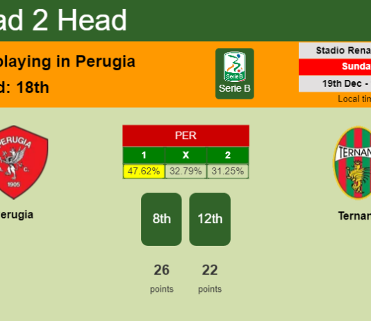 H2H, PREDICTION. Perugia vs Ternana | Odds, preview, pick, kick-off time 19-12-2021 - Serie B