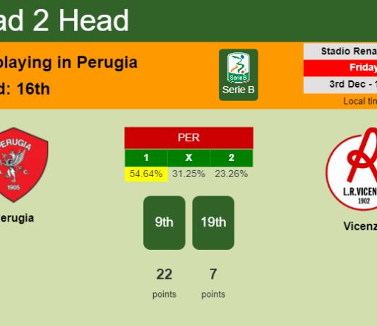 H2H, PREDICTION. Perugia vs Vicenza | Odds, preview, pick, kick-off time 03-12-2021 - Serie B