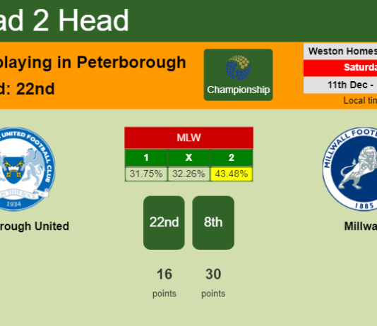 H2H, PREDICTION. Peterborough United vs Millwall | Odds, preview, pick, kick-off time 11-12-2021 - Championship