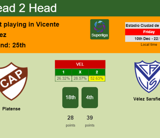 H2H, PREDICTION. Platense vs Vélez Sarsfield | Odds, preview, pick, kick-off time 10-12-2021 - Superliga