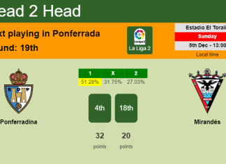 H2H, PREDICTION. Ponferradina vs Mirandés | Odds, preview, pick, kick-off time 05-12-2021 - La Liga 2