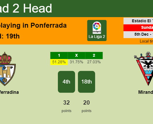 H2H, PREDICTION. Ponferradina vs Mirandés | Odds, preview, pick, kick-off time 05-12-2021 - La Liga 2